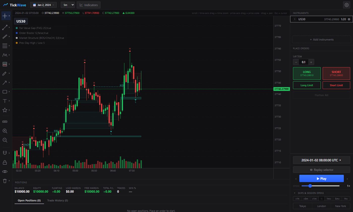 Smart-money tools drawn on replayed price